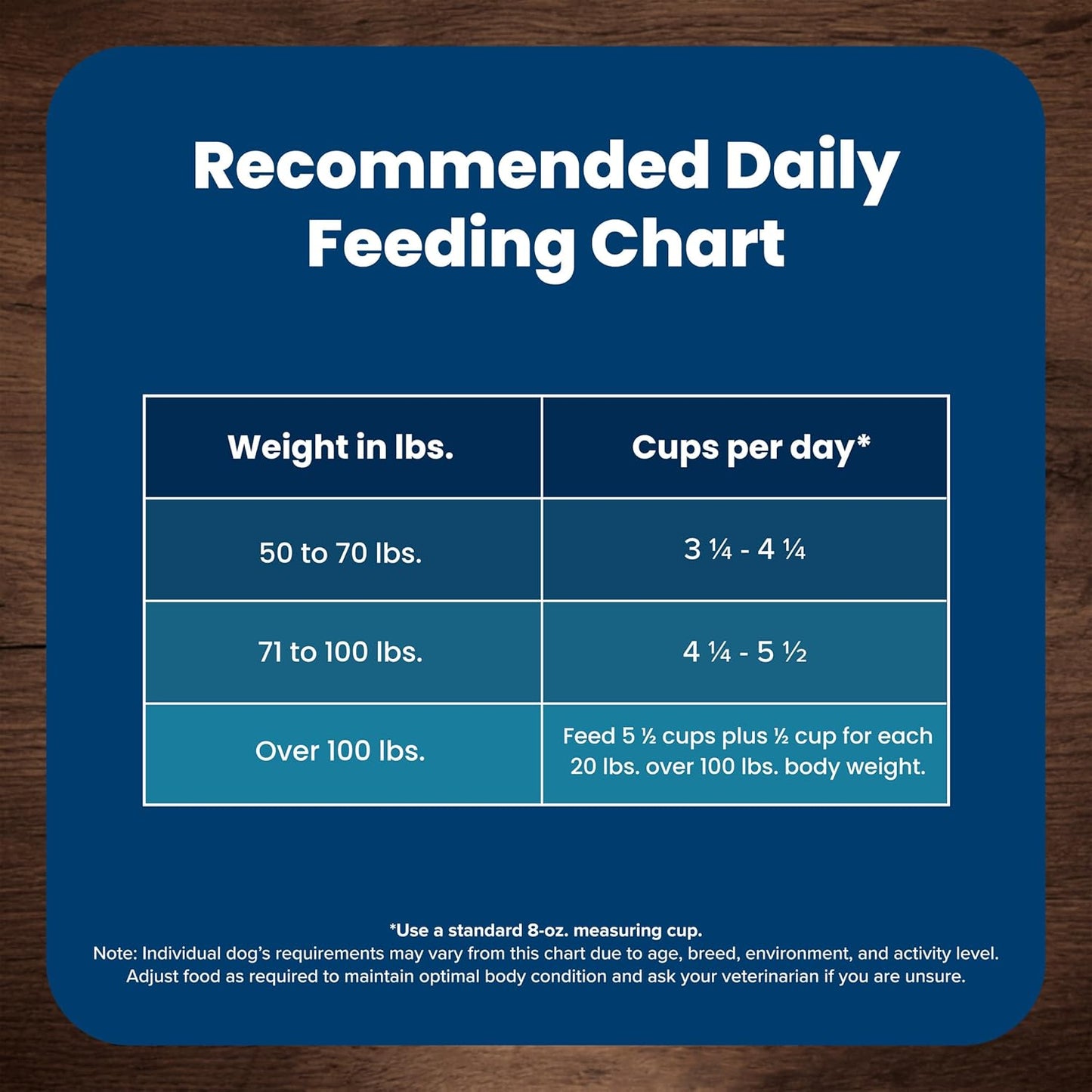 Premium Life Protection Formula for Large Breed Adult Dogs - Chicken & Brown Rice Dry Food, 30 lb Bag - Supports Joint Health and Lean Muscle Development with Natural Ingredients
