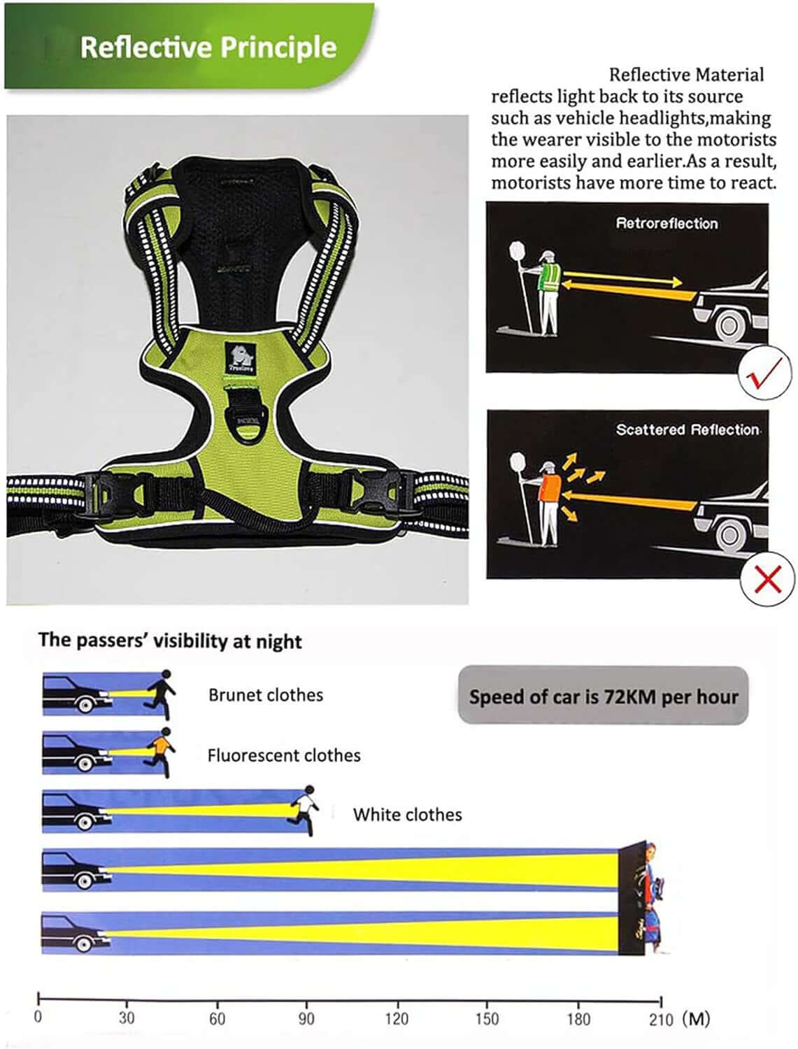 Truelove TLH5651 Reflective Adjustable No-Pull Dog Harness - Comfortable Control Vest in Grass Green, Size XS