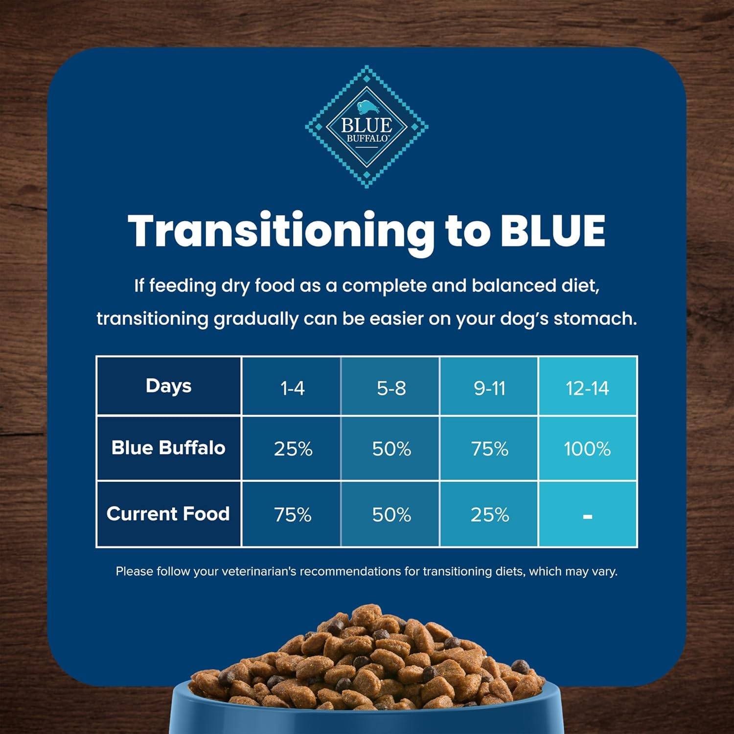 Premium Life Protection Formula for Large Breed Adult Dogs - Chicken & Brown Rice Dry Food, 30 lb Bag - Supports Joint Health and Lean Muscle Development with Natural Ingredients
